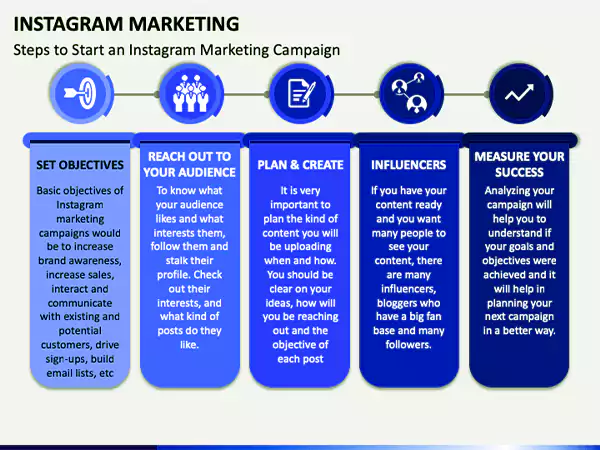 Steps to Start an Instagram Marketing Campaign