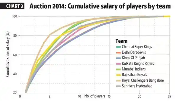 Players salary in IPL