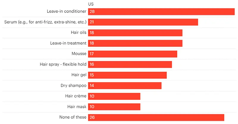 curly and wavy-haired women in the US 