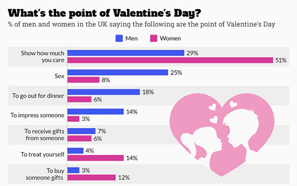Reasons of Celebrating Valentine’s Day