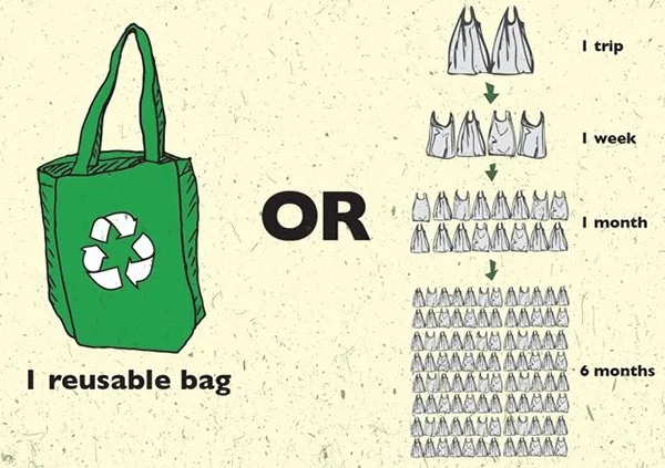 Recycled Tote Bags Are Cost-Effective