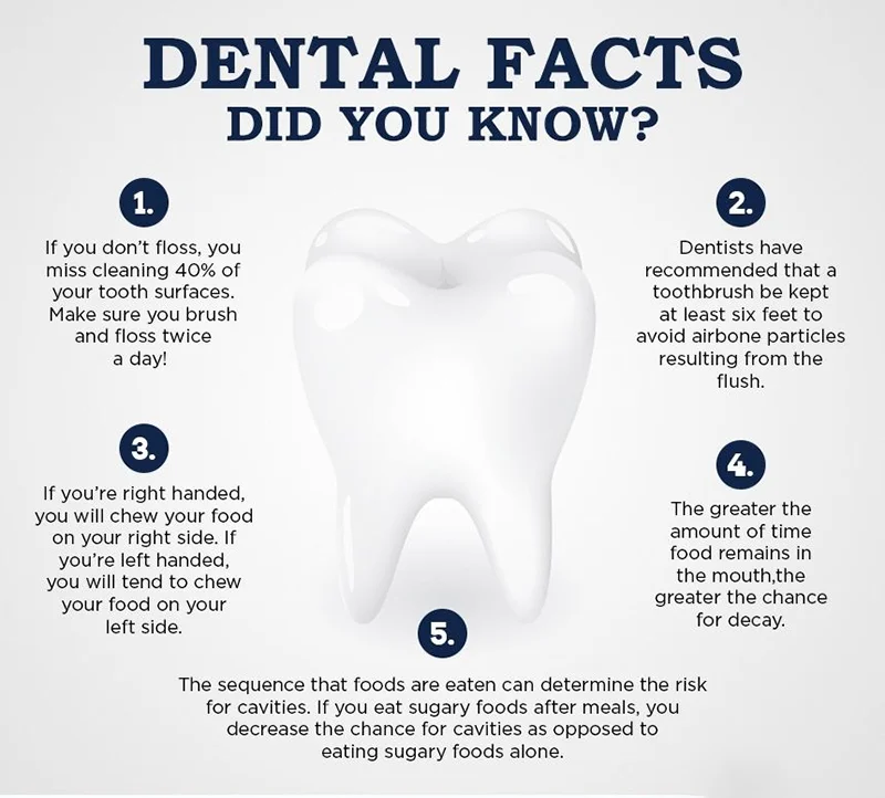 Dental-facts