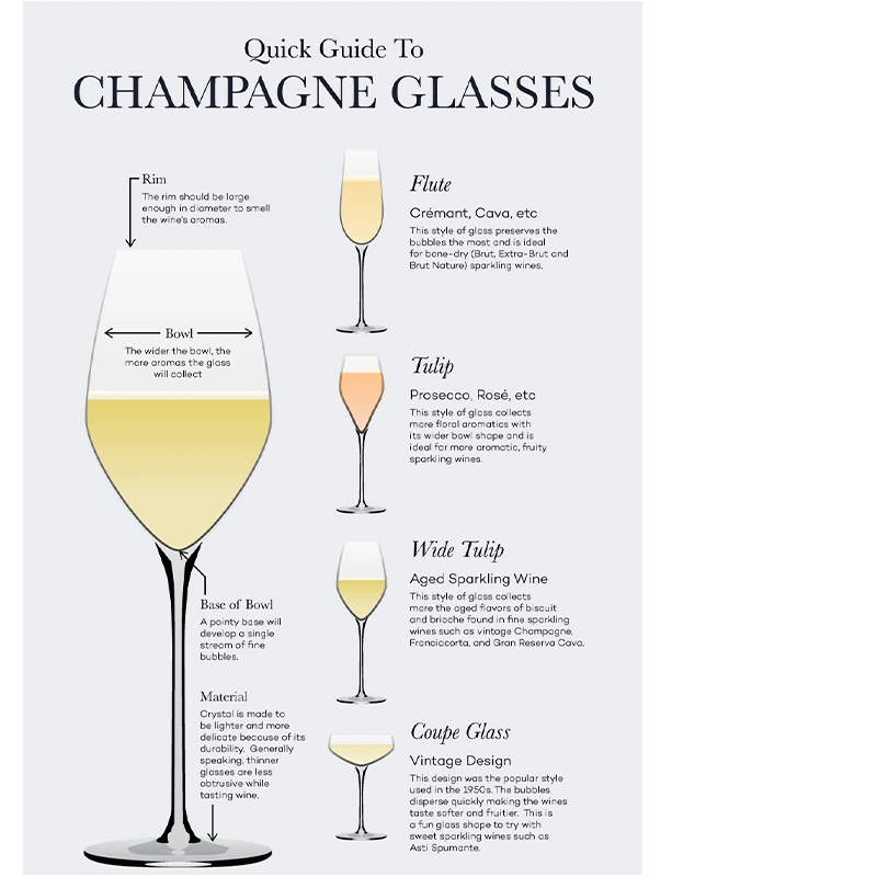 The Dimensions of Champagne Flutes