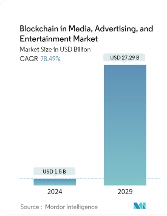 Blockchain in Media,