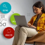 lean six sigma ai automation